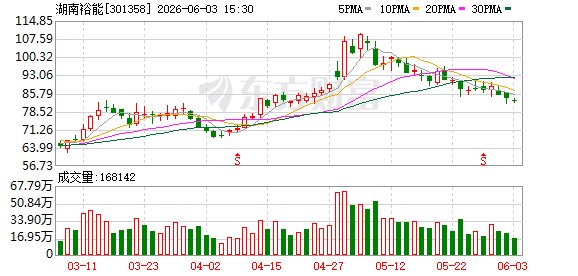 湖南裕能:宁德时代拟减持不超3%股份